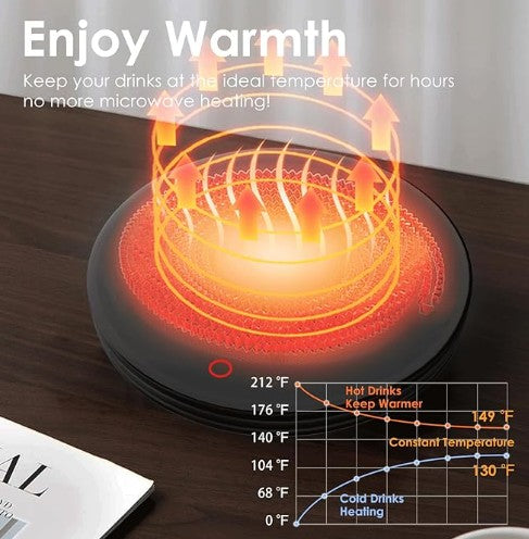 Cozy Cup Mug Warmer